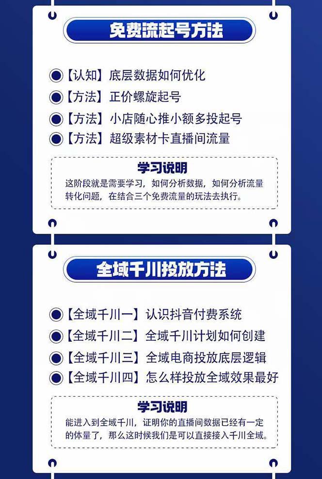 图片[1]-全域电商-粗暴玩法课：10亿销售经验干货分享！定位/免费起号/千川投流-小艾项目网