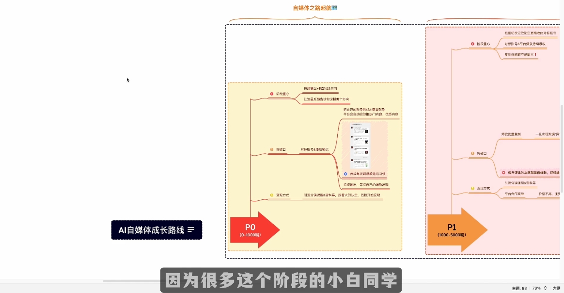Ai全流程自媒体变现实战课-小艾项目网