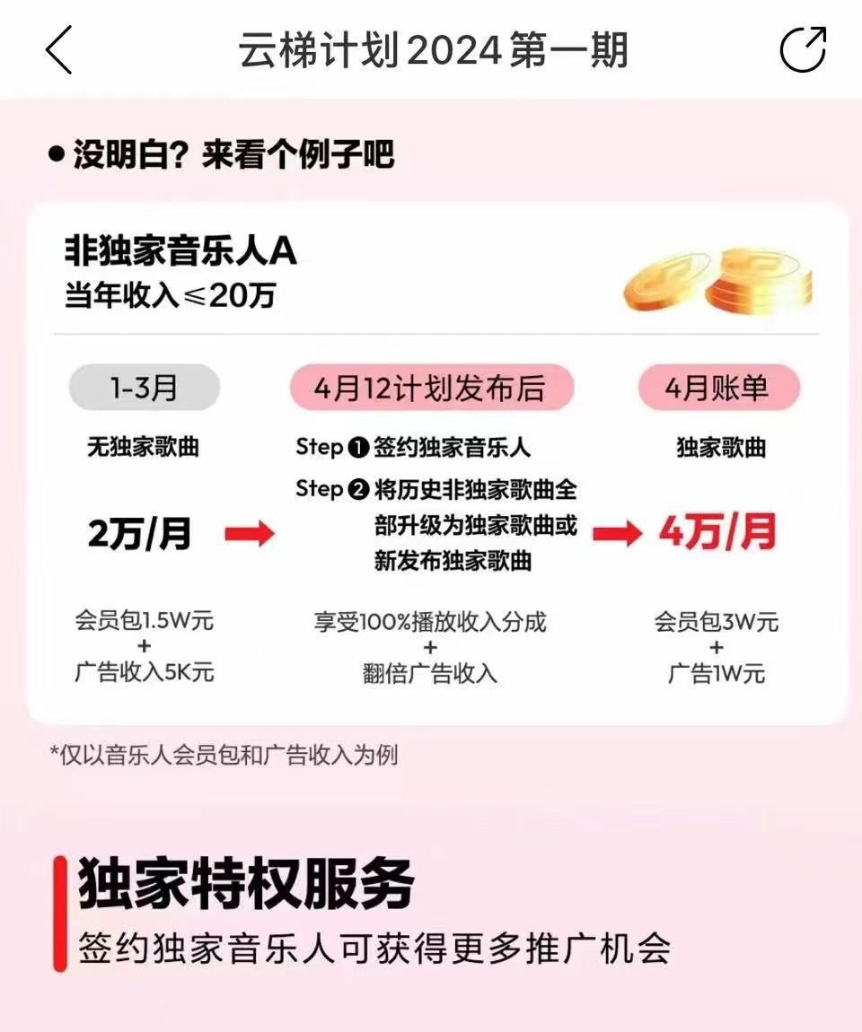 图片[4]-2024网易云云梯计划 单机日300+ 无脑月入5000+-小艾项目网