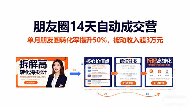 朋友圈14天自动成交营：单月朋友圈转化率提升50%，被动收入超3万元-小艾项目网