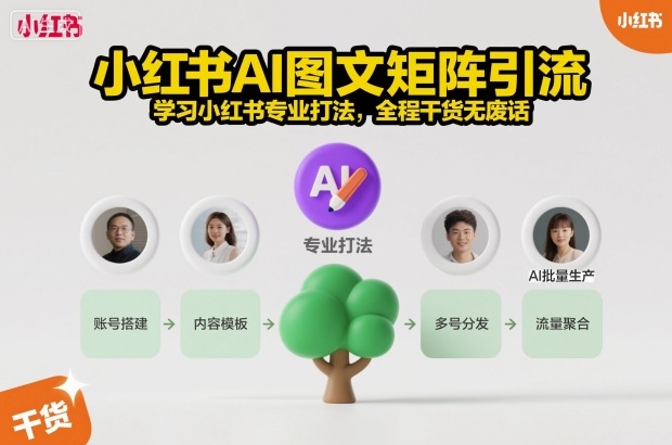 小红书AI图文矩阵引流，学习小红书专业打法，全程干货无废话-小艾项目网