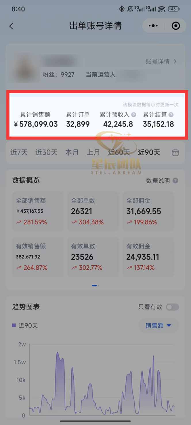图片[1]-快手小店代发短视频掘金，你只提供账号，全程我们代运营，单号日入300+轻轻松松-小艾项目网