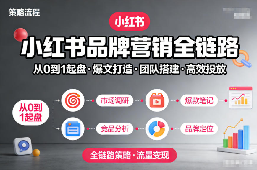 小红书品牌营销全链路，从0到1起盘、爆文打造、团队搭建到高效投放的全链路策略-小艾项目网