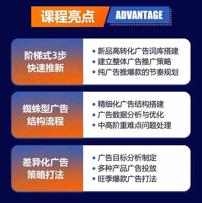 图片[1]-亚马逊爆款广告训练营：掌握关键词库搭建方法，优化广告数据提升旺季销量-小艾项目网