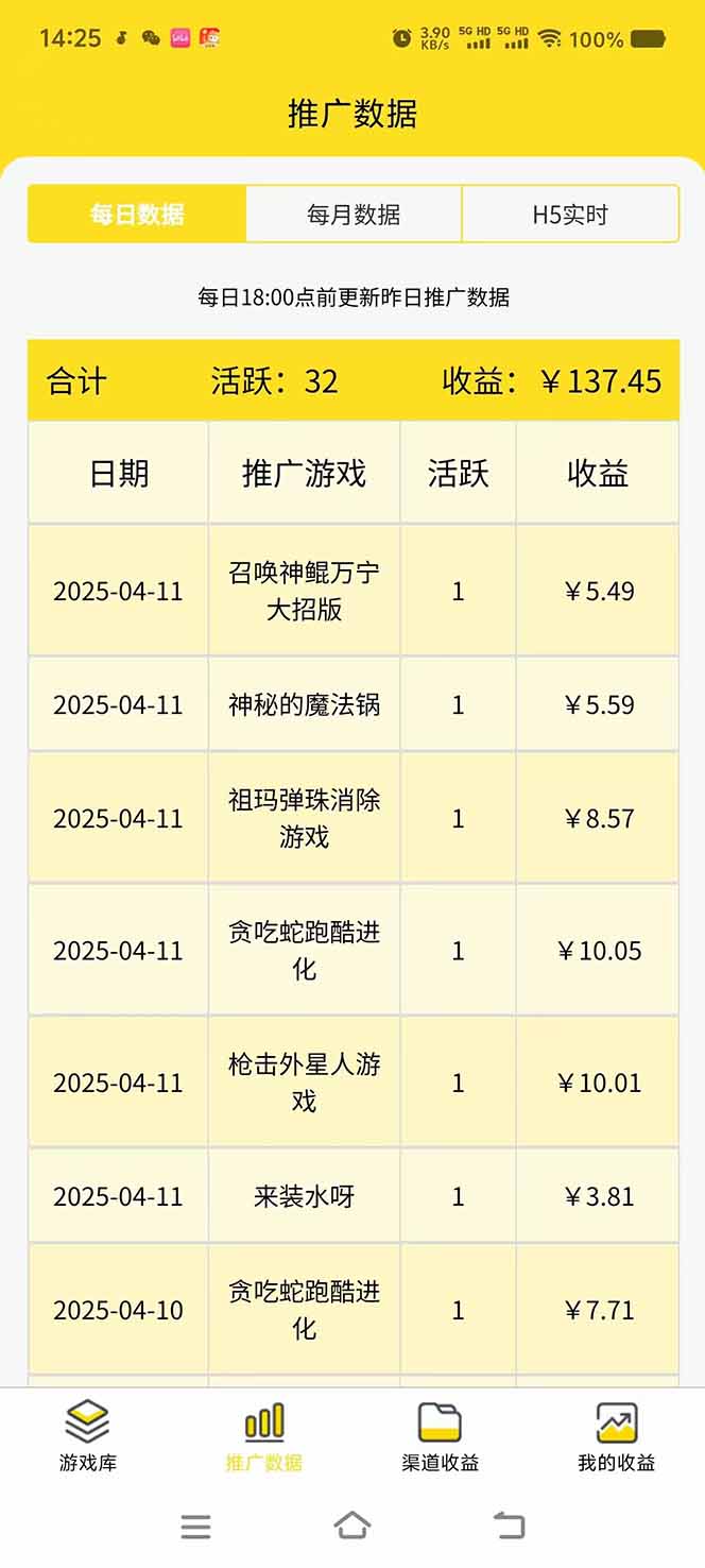 微信小程序撸广，最新风口项目，日入300+ 免费分享 可批量操作 小白可...-小艾项目网