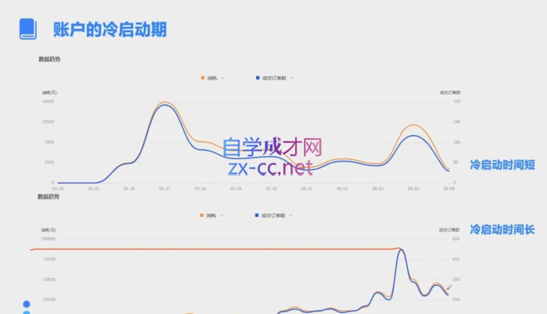 柯南·信息流效果提升训练营(更新10月)-小艾项目网
