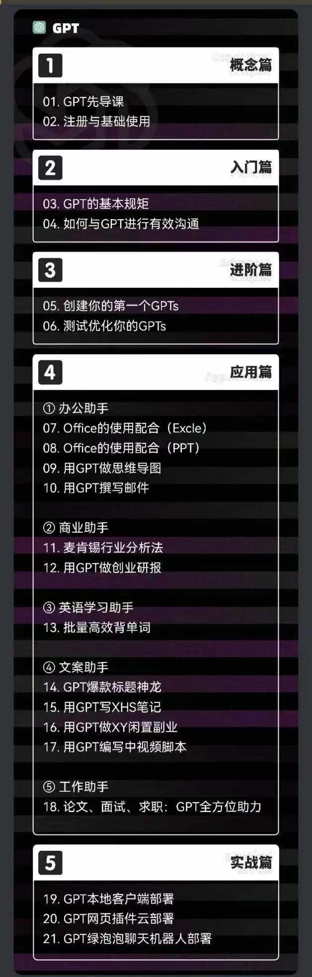图片[1]-2024-AIGC人工智能零基础到进阶，GPT+MJ+SD商业技术落地(78节-小艾项目网