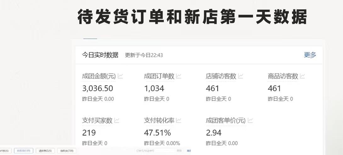 图片[1]-最新拼多多优质项目小白福利，两天销量过百单，不收费、老运营代操作-小艾项目网