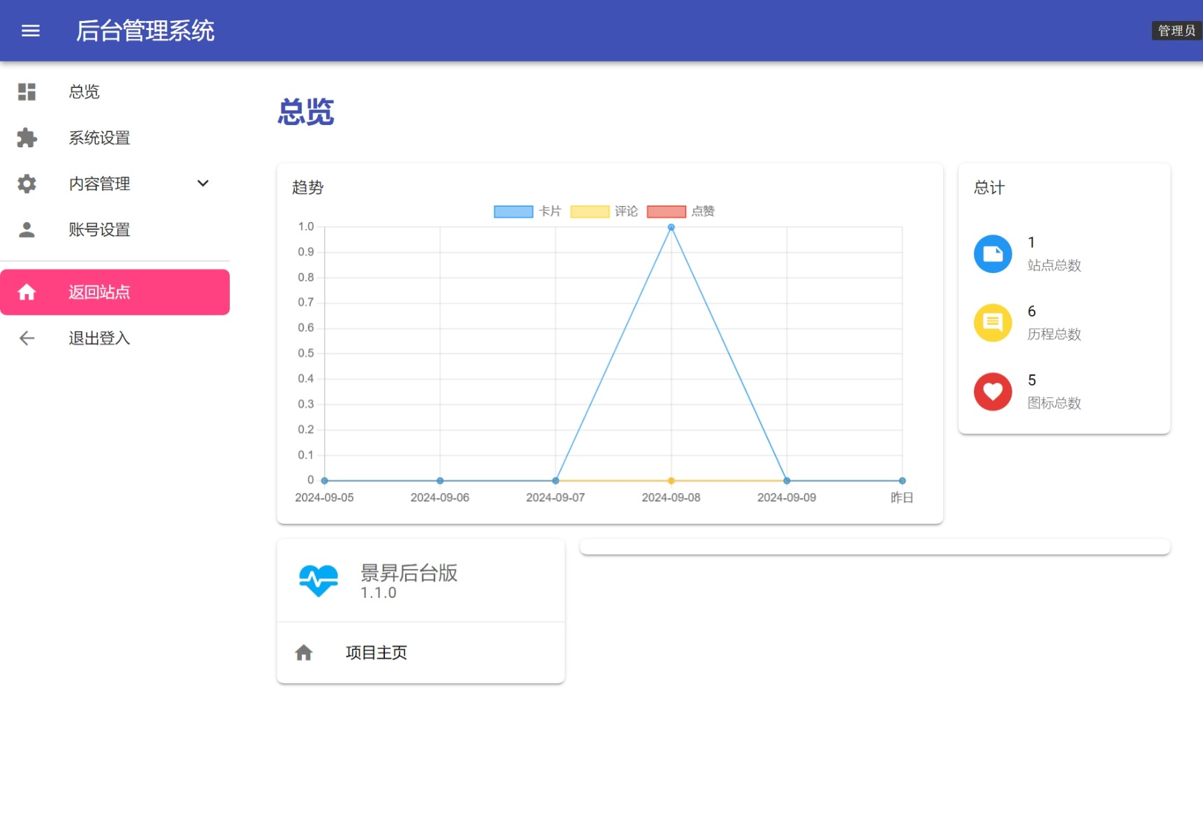 景昇个人主页源码后台版-小艾项目网