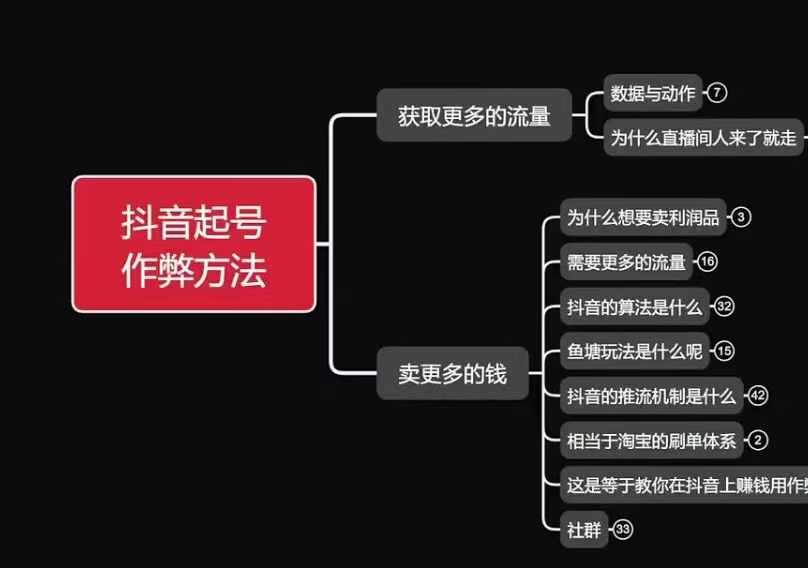 古木抖音起号作弊方法鱼塘起号，获取更多流量，卖更多的钱-小艾项目网
