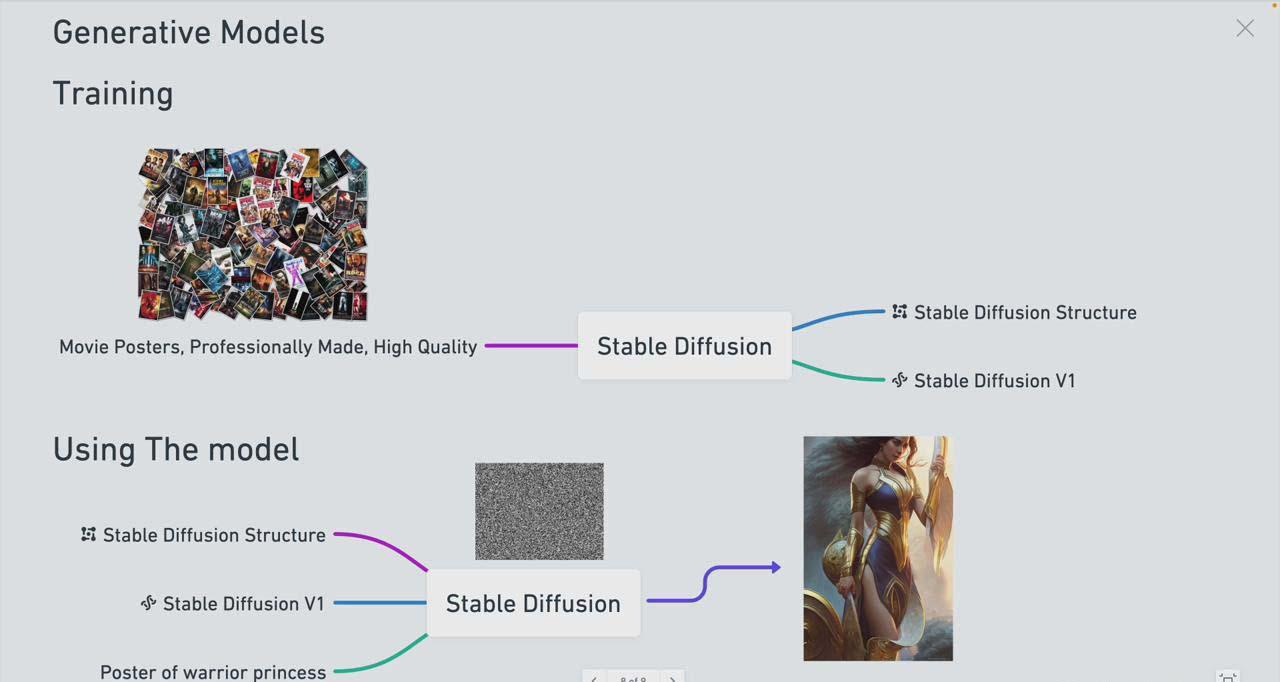 图片[1]-Stable Diffusion 101：构建 AI 艺术的初学者指南教程-16节课-中英字幕-小艾项目网