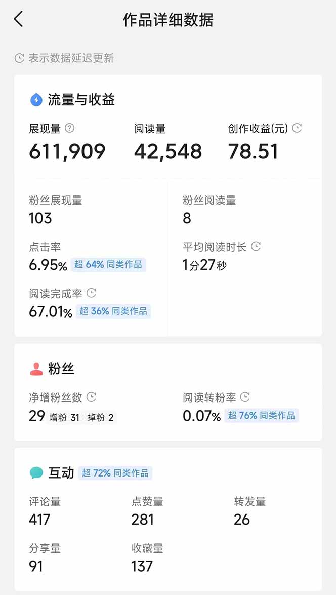 头条号托管躺赚项目，长期稳定，可做五年，每天十分钟，收益几百块-小艾项目网