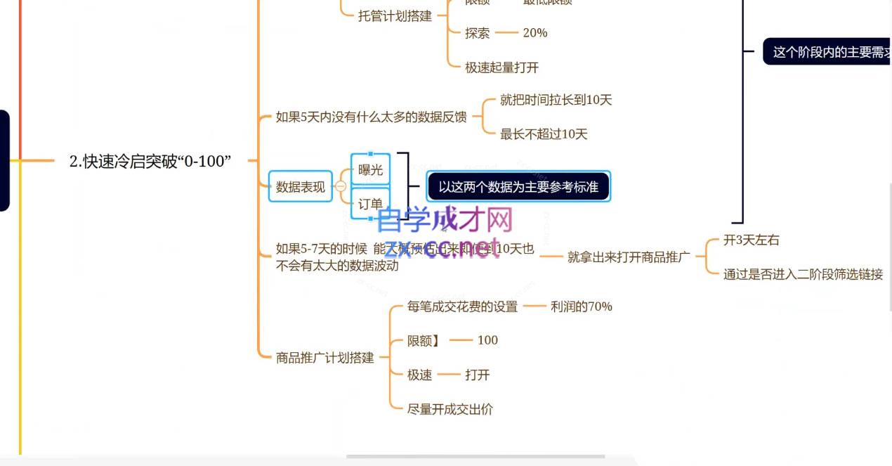 老陶电商·拼多多+抖音小店无货源开店(更新5月)-小艾项目网