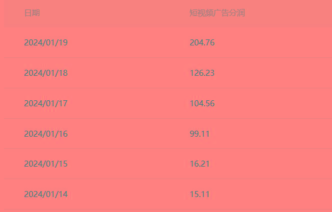 (8712期)百家最新“冷暴利”玩法，小白轻松月入6000+-小艾项目网